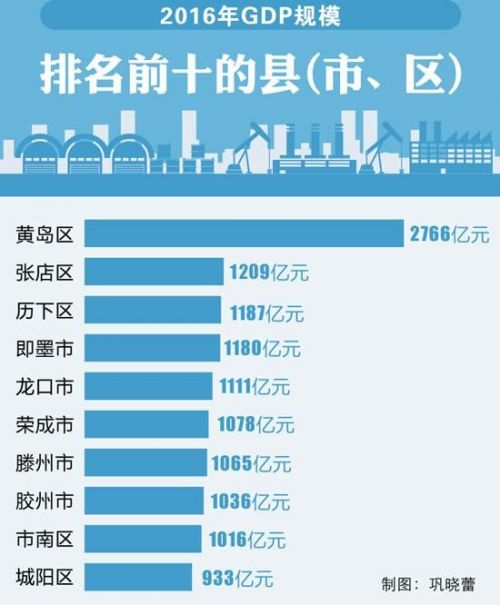 淄博市张店区2020年GDP总量_2016 2020年淄博市地区生产总值 产业结构及人均GDP统计