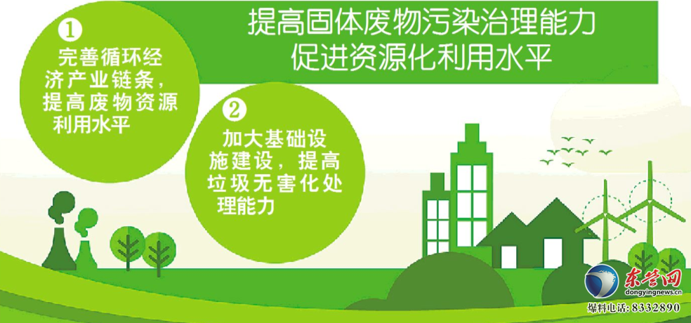 东营:提高固体废物污染治理能力 促进资源化利