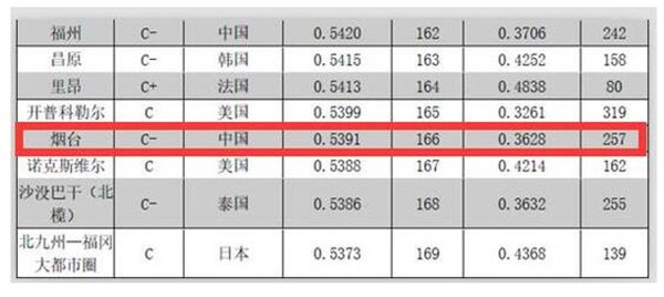 gdp世界城市排行_世界各国GDP排名(2)