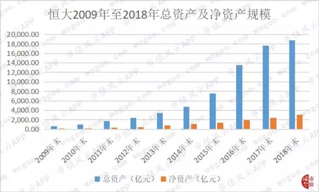 23岁的中国恒大:不只是世界500强