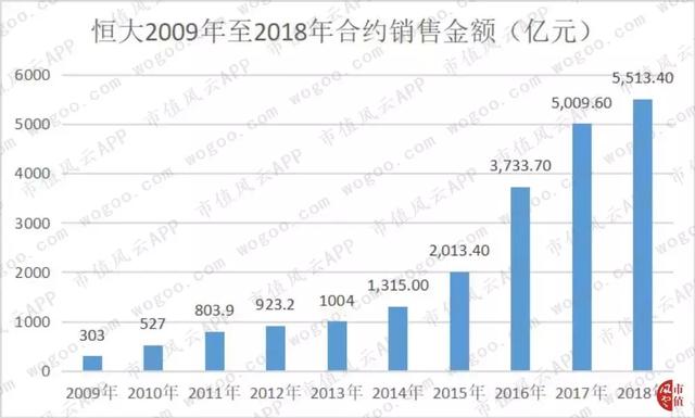 23岁的中国恒大:不只是世界500强