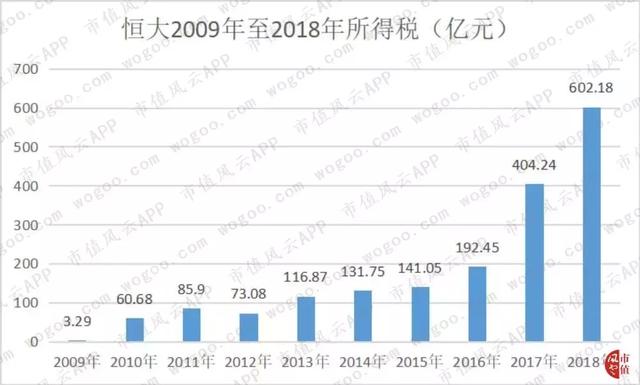 23岁的中国恒大:不只是世界500强