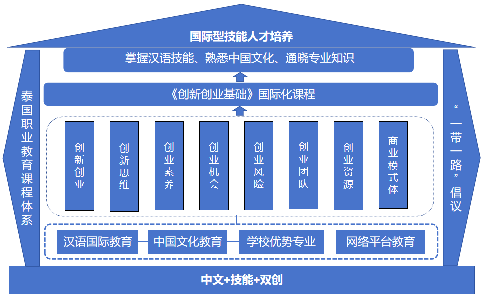 威九·国际(中国)官方网站东营职业学院：“中文+技能+双创” 打造职教资源“走出(图2)