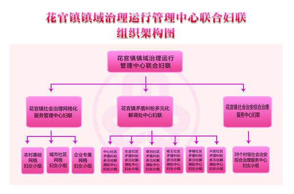 妇联组织框架图图片